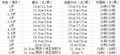 今天我们就来分享下1-10岁儿童鞋码对照表,挑选到合适的鞋子,舒适的