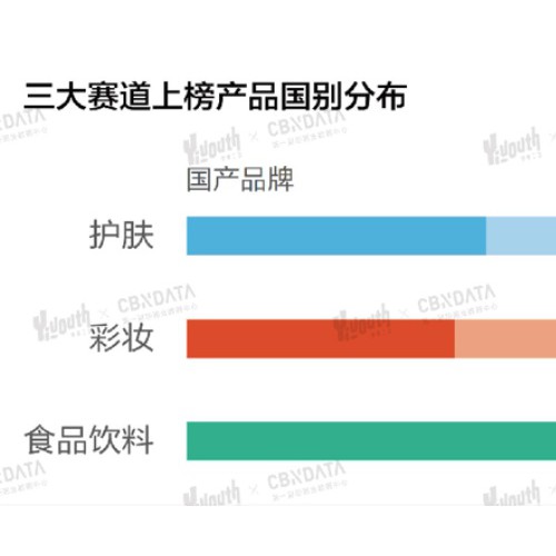 「2021 GEN-Z年度喜爱产品榜」重磅发布，亮出你的真实选择！